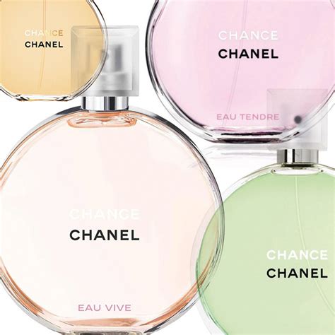 eau tendre chanel review